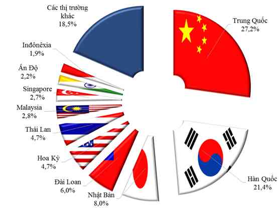 THỰC TRẠNG VƯỢT QUA NHỮNG RÀO CẢN KỸ THUẬT CỦA HÀNG THỦY SẢN XUẤT KHẨU VIỆT NAM TẠI THỊ TRƯỜNG EU