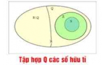 Lý thuyết và giải bài tập Toán lớp 7: Tập hợp Q các số hữu tỉ