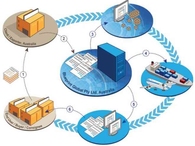 Luận văn: Cơ sở lý luận chung về công tác kế toán NVL công ty Đồng Tháp