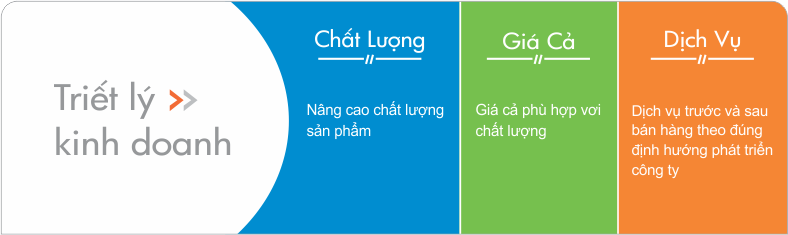 Tiểu luận: Vai trò và các cách thức xây dựng Triết lý kinh doanh trong hoạt động tại Doanh Nghiệp