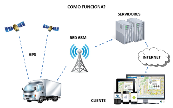Luận văn: Thiết bị GPS, mạng di động GPRS, 3G và các lập trình ứng dụng trên hệ điều hành ANDROID