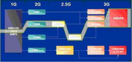 GIỚI THIỆU VỀ HỆ THỐNG THÔNG TIN DI ĐỘNG THẾ HỆ BA VÀ TỔNG QUAN VỀ MẠNG THÔNG TIN DI ĐỘNG CDMA BĂNG RỘNG WCDMA