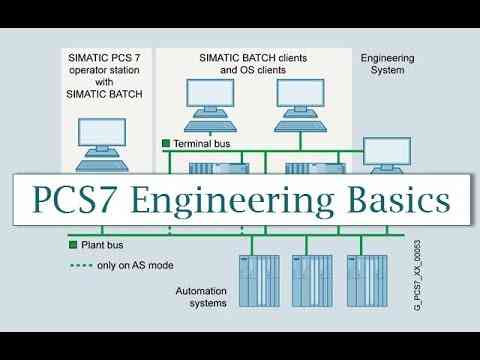 Hệ thống điều khiển quá trình(Proces Control system – PCS7), trạm kĩ thuật của PCS7 và thiết bị trường trong PCS7