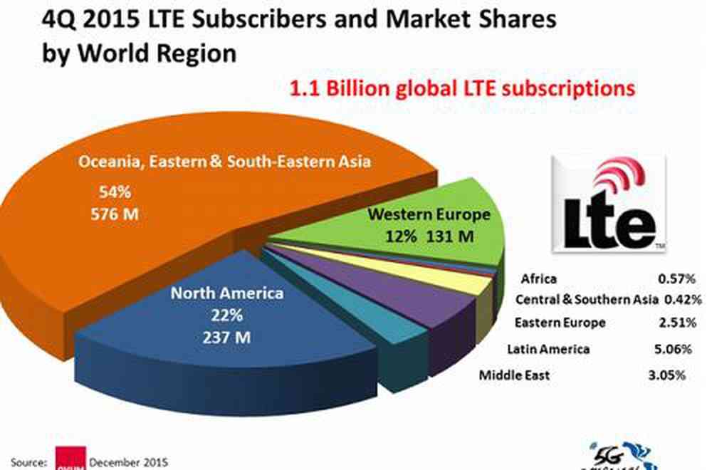 HỆ THỐNG THÔNG TIN DI ĐỘNG VÀ CÔNG NGHỆ LTE – ADVANCED