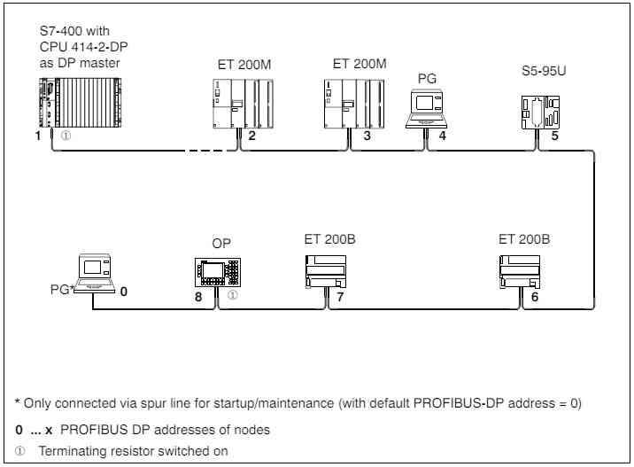 Nghiên cứu cấu trúc phần cứng PLC S7 400, cấu trúc phần mềm của PLC S7 400 và bộ điều khiển ATS