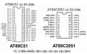 Nghiên cứu hệ thống Kit Vi Điều Khiển 8951