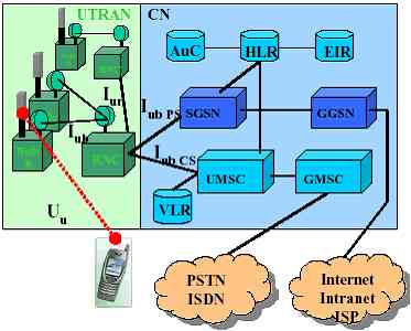 Nghiên cứu hệ thống thông tin di động WCDMA