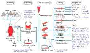 Tổng quan về nhà máy cán thép Tấm công ty cổ phần thép Cửu Long và trang bị điện điện tử dây chuyền công nghệ cán thép Tấm nhà máy cán thép Tấm