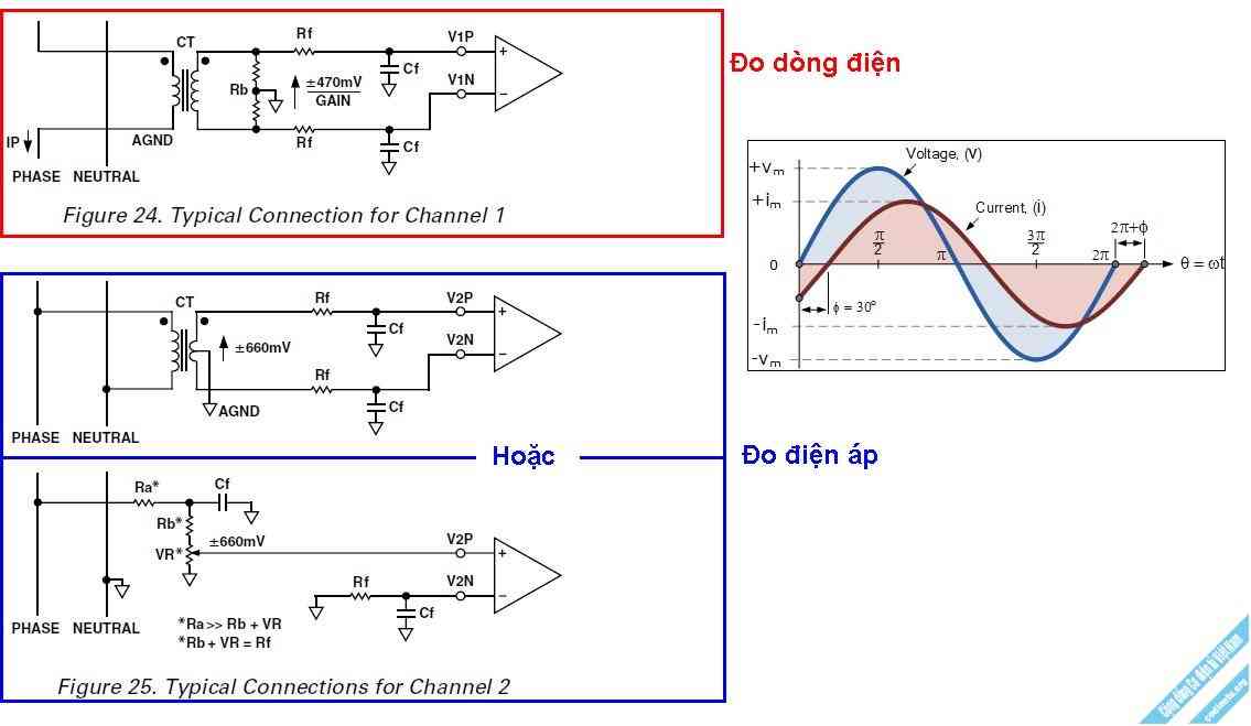 Xây dựng, nghiên cứu và phân tích thiết bị đo độ lệch pha của tín hiệu