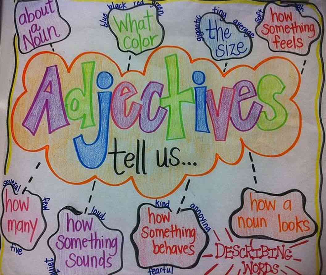 Trật tự của tính từ và cách ghi nhớ