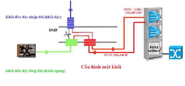 Giới thiệu chung về bảo mật vô tuyến- Kiến trúc bảo mật mạng GSM và Kiến trúc bảo mật mạng GSM