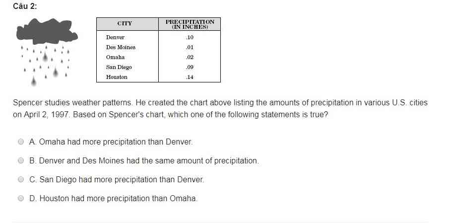 Tiếng Anh lớp 3 - Đề thi học sinh giỏi năm học 2018 - 2019 (số 2)