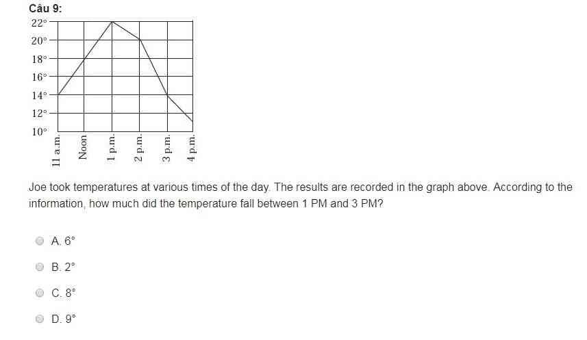 Tiếng Anh lớp 3 - Đề thi học kì 1 trường Tiểu học Ông Ích Đường, Đà Nẵng 2014 - 2015